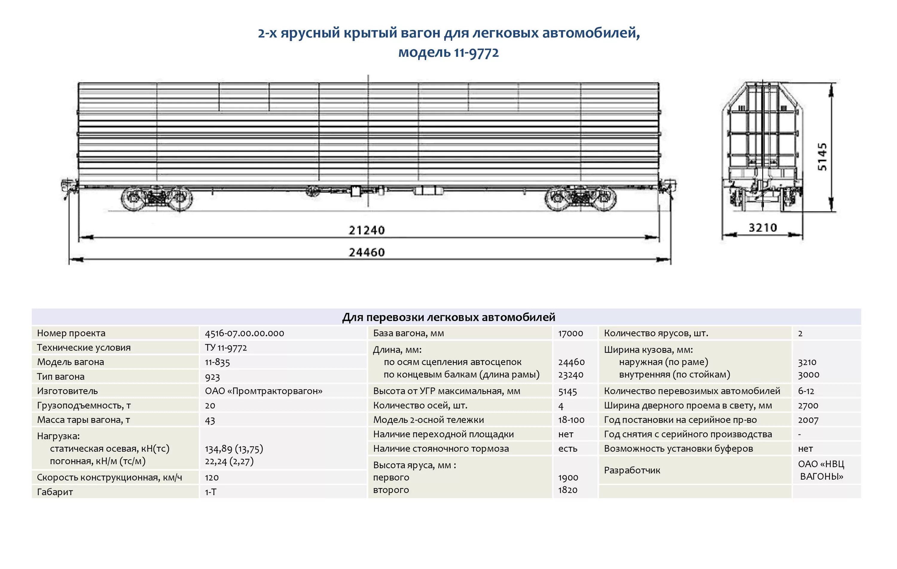 Вагон какой объем