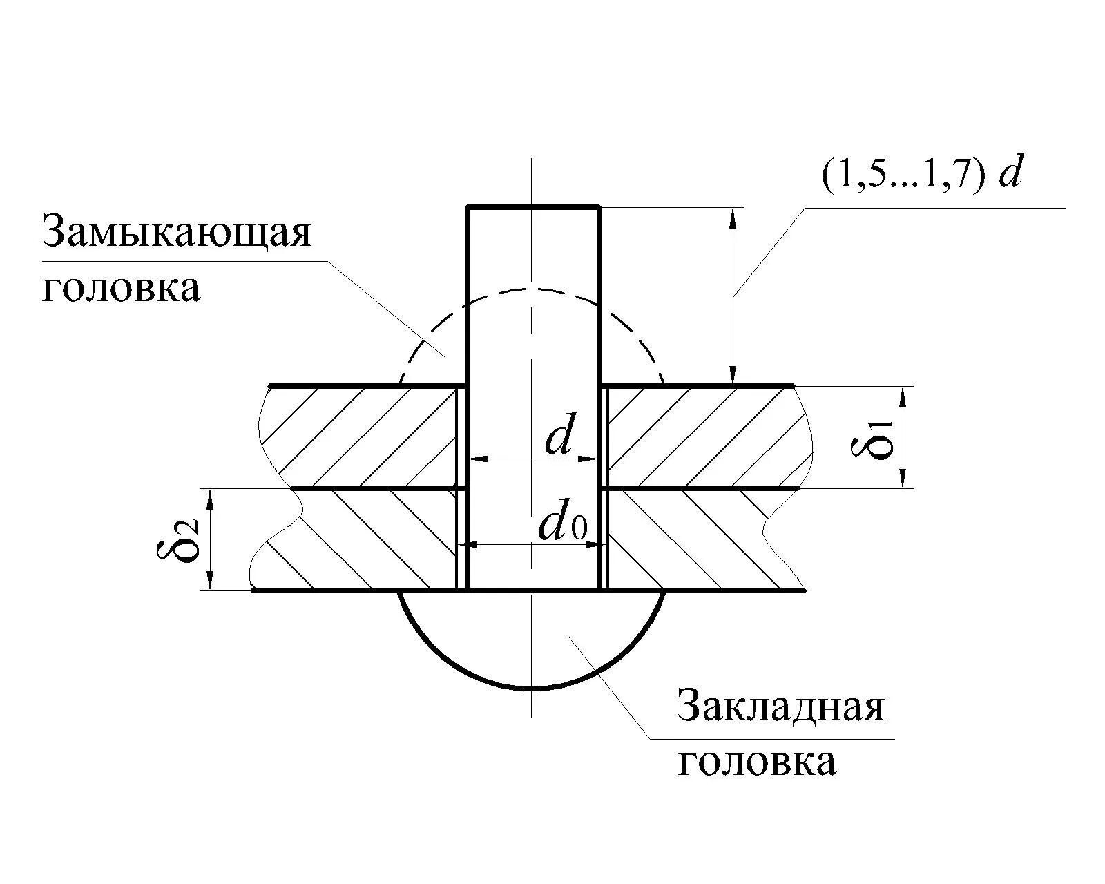 Потайная заклепка на чертеже. Заклепочное соединение чертеж. Клепочное соединение на чертеже. Чертеж клепаного соединения соединения. Соединение h и p