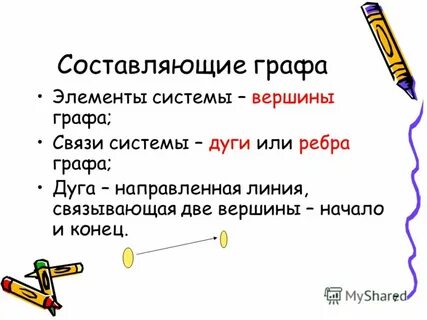 Семь составляющих