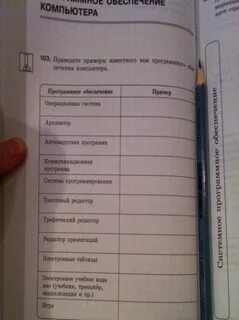 Приведите примеры известного вам программного обеспечения компьютера