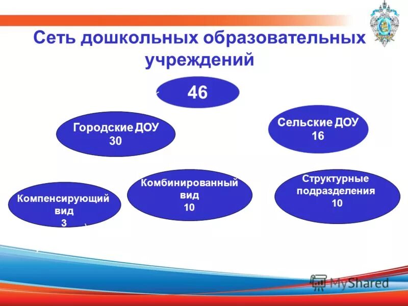 Муниципальное общеобразовательное учреждение 46