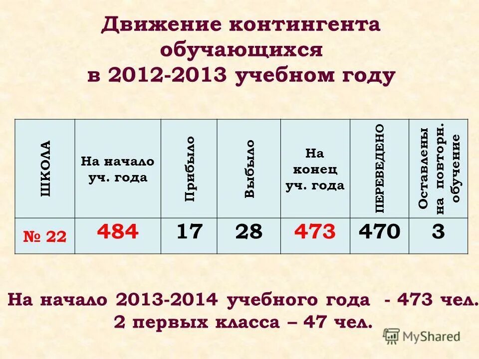 Характеристика классу на конец учебного года