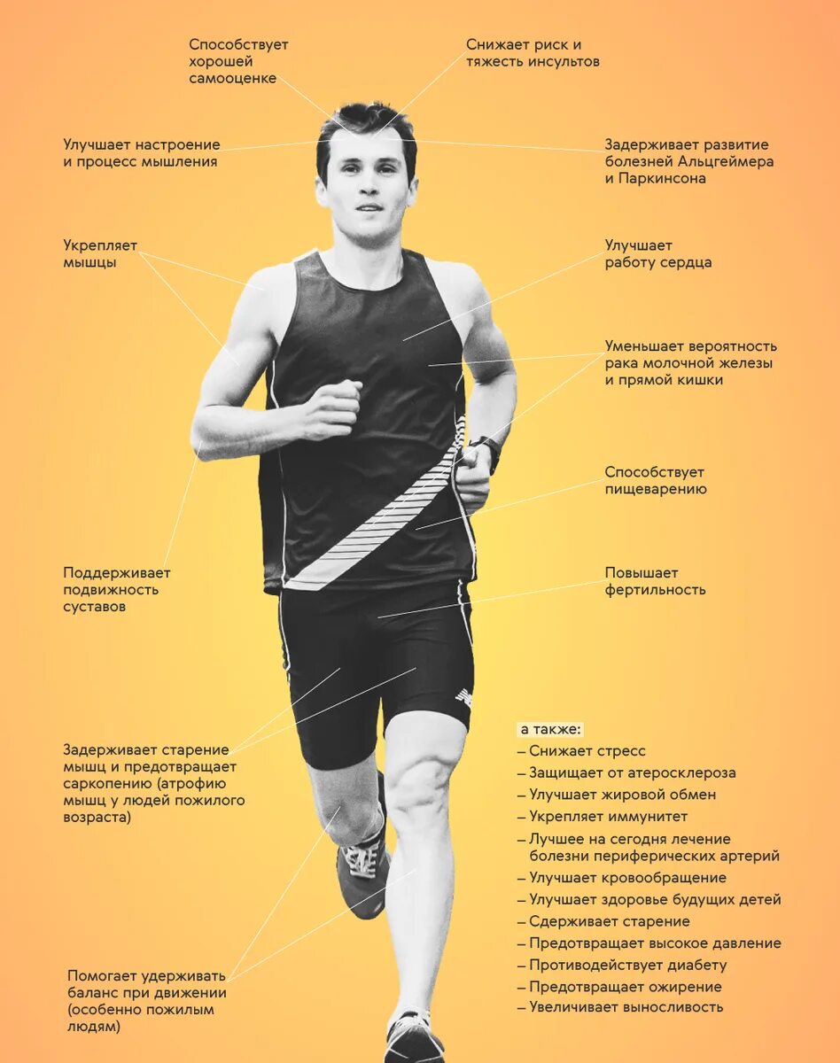 Чем полезен бег. Полезно для здоровья бегать. Чем полезна пробежка. Польза бега. Что нужно на пробежку