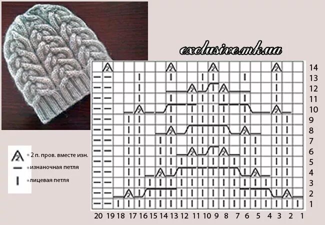 Шапки рисунком рисунок схему. Шапка с араеами "Тамина". Шапка с аранами Тамина. Шапки с аранами схемы вязания. Шапки вязаные косы спицами схемы.