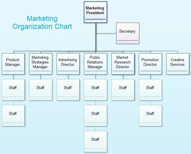 Marketing organization