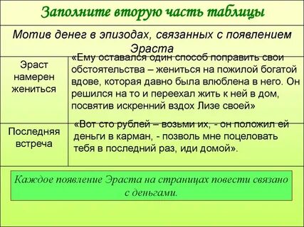 Характеристика эраста с цитатами