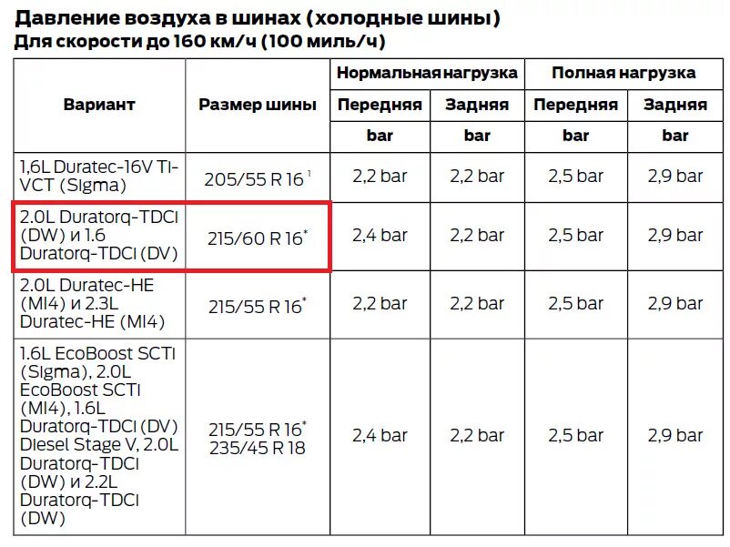 Размер резины Мондео 4 r16. Размер шин Форд Мондео 4 r16. Размерность шин Мондео 4. Размер фин Форд Мондео 4.