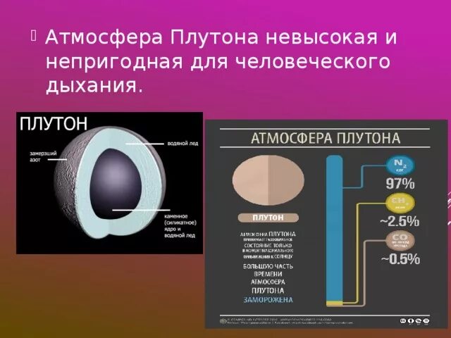 Программы плутона. Плутон строение планеты. химический состав плутона. атмосфера плутона. состав атмосферы плутона.