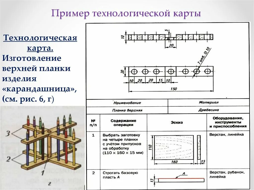 Технологическая карта история 9 класс. Технологическая карта карандашница 5 класс. Технологическая карта карандашница 6 класс. Технологическая карта изготовления карандашницы. Технологический процесс изготовления карандашницы.