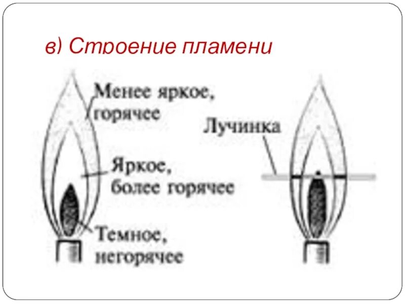 Когда полоска копотного пламени. Строение пламени спиртовки химия. Строение пламени спиртовки. Строение пламени спиртовки химия 8. Строение пламени спиртовки рисунок.