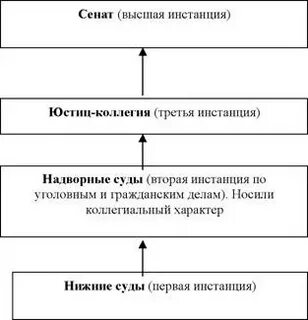Судебного разбирательства в первой инстанции