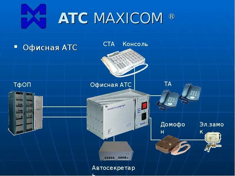 Производитель атс. Офисная АТС. Цифровая АТС для офиса. Мини АТС для чего. АТС офисные мини АТС.