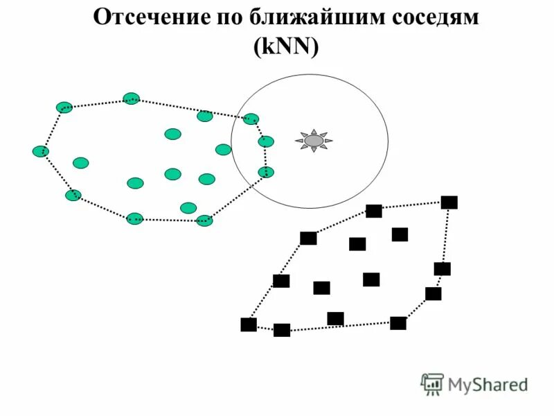 Номер ближайшего соседа. K-ближайших соседей (KNN). Метод ближайших соседей. KNN метод ближайших соседей. Поиск ближайших соседей.