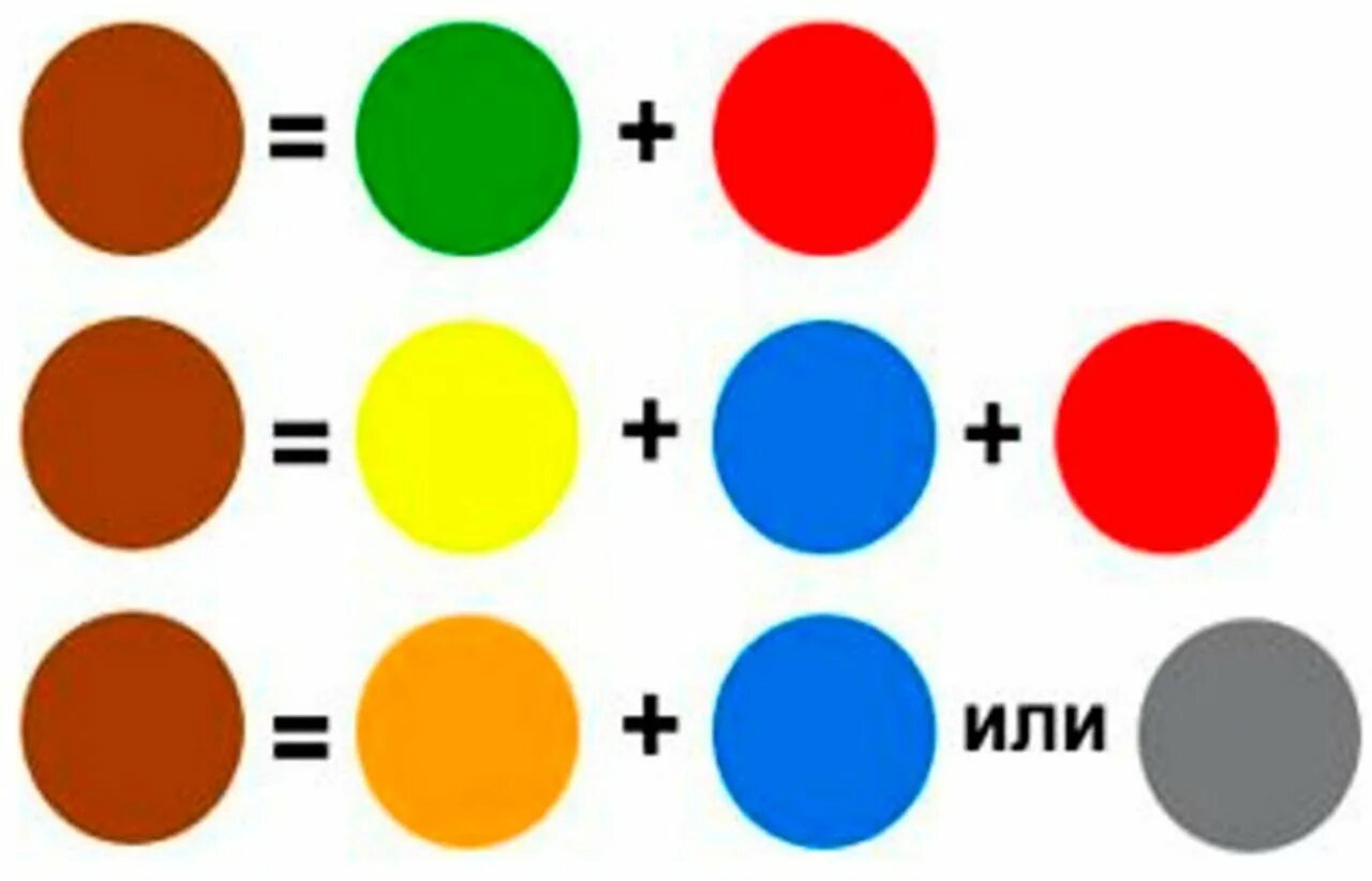 Какие цвета смешать чтоб получить коричневый цвет. Смешивание цветов. Смешение цветов гуаши. Смешение цвета красок. Смешивание красок для кожи.