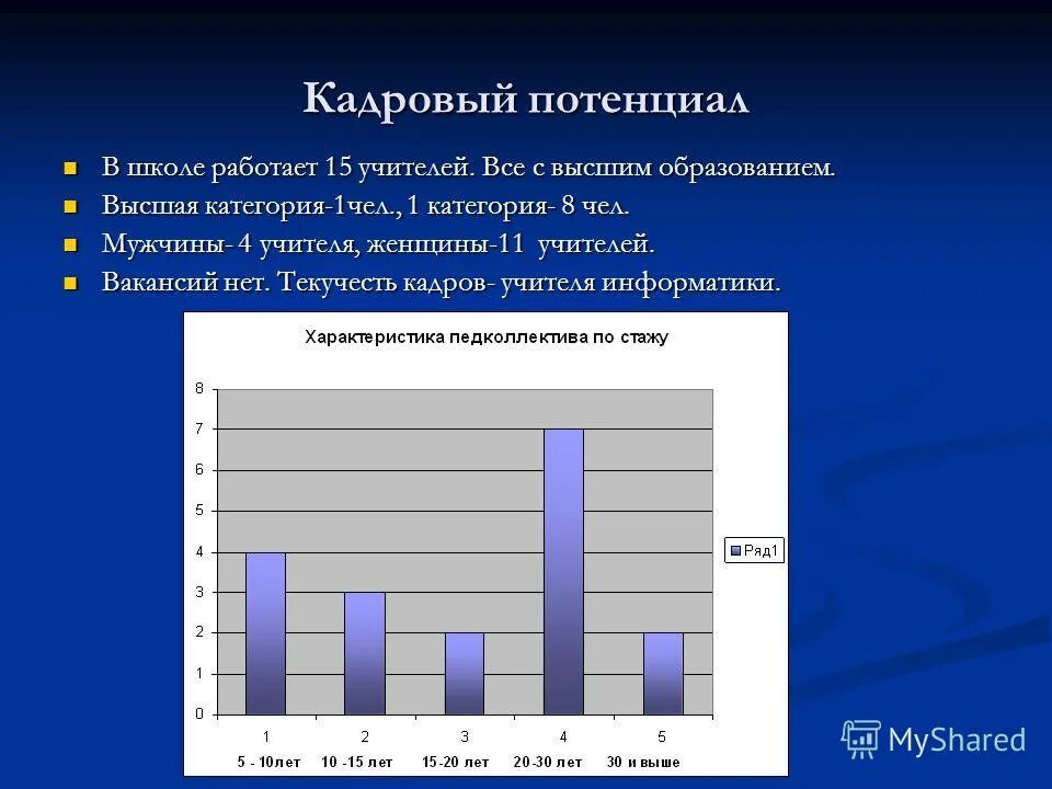 Задачи оценки кадрового потенциала. Кадровый потенциал учреждения. Характеристика кадрового потенциала. Кадровый потенциал статья. Кадровый потенциал статья.