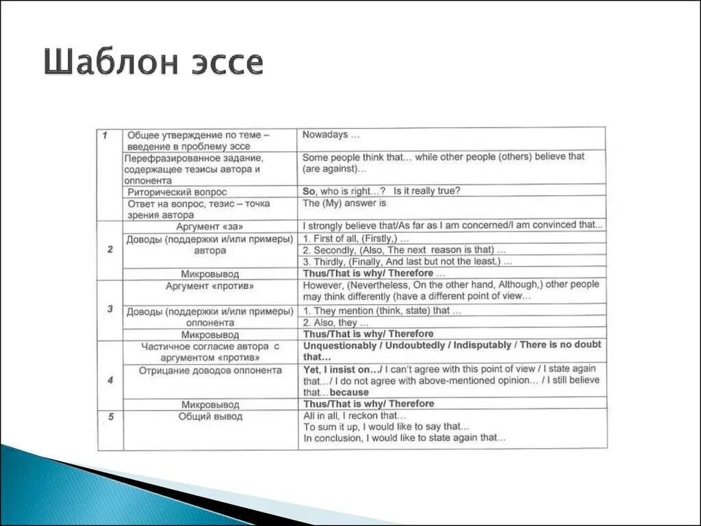 Эссе английский егэ слова. Как писать эссе по английскому образец. План написания эссе на английском языке. План по написанию эссе по английскому. Как писать эссе на английском структура.