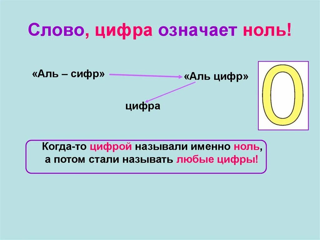 Число 0 нуль является. Цифра нуль или ноль. Цифра ноль или нуль как правильно. Происхождение цифры ноль. Цифры обозначающие слова.