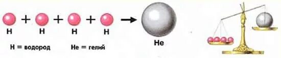 Гелий и водород реакция