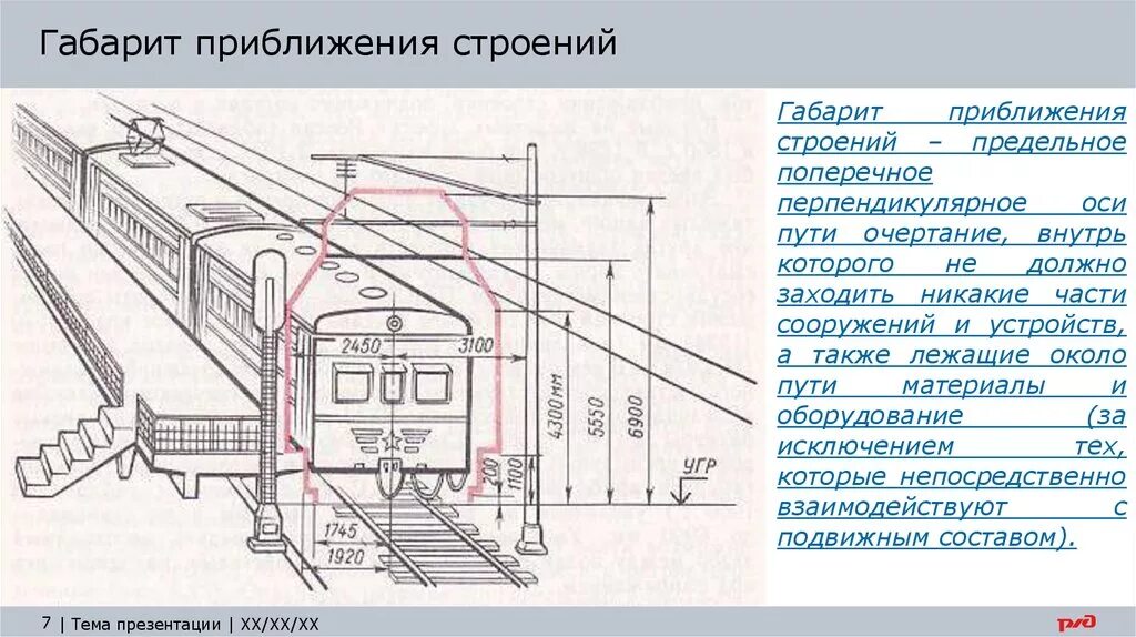 Габарит строения. Габарит приближения ЖД платформы. Габариты строения на ЖД. Габарит приближения строений на ж.д.транспорте для высокой платформы. Габариты РЖД подвижного состава и приближения строений.