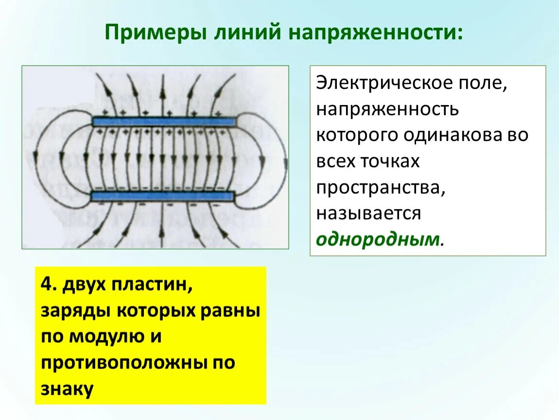 Напряженность электрического поля. Поле, напряженность которого одинакова во всех точках, называется. Однородное электрическое поле примеры. Электрическое поле напряжённость которого одинакова во всех точках. Передача во всех направлениях одинаково происходит