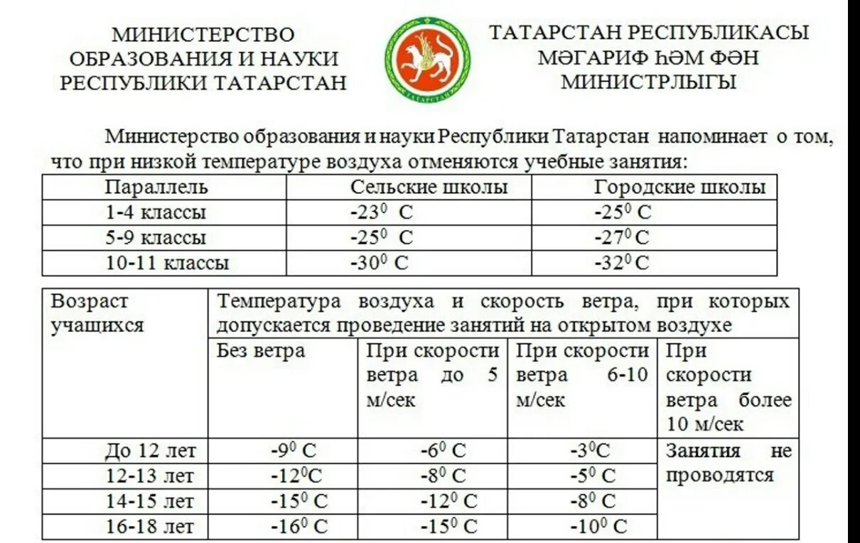 При скольки градусах можно ходить. При какой температуре не идут в школу. Температурный режим для школьников. Прикокой темперитарю дети не золят в школу. GHBR frjq ntvgthfneht VJ;YJ yt BLNB D irjke.