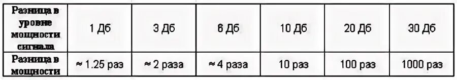 Шум раз