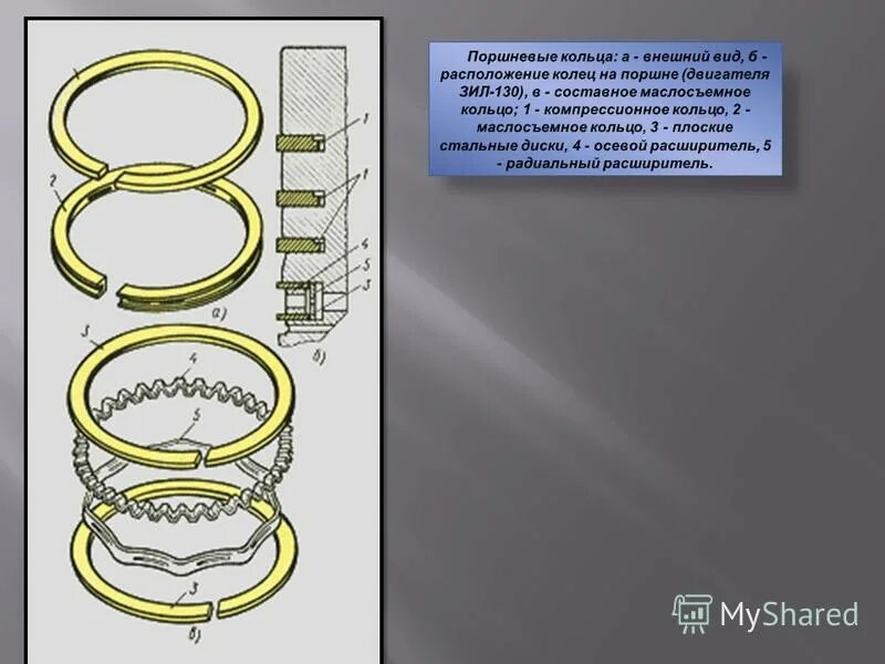 Поршневые кольца зил 130