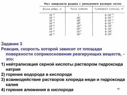 Площадь поверхности соприкосновения веществ