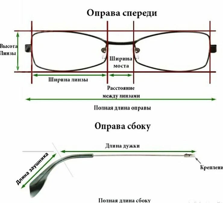 Параметр ширина оправы для очков. Как измерить параметры очков. Как правильно измерить размер оправы для очков. Как правильно подобрать оправу для очков по размеру.