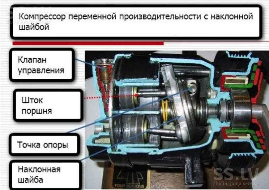 Не включается кондиционер в машине причины. Механический клапан компрессора кондиционера. 977012p310 компрессор подшипник. Клапан компрессора кондиционера 2069520. Устройство автомобильного компрессора кондиционера схема.