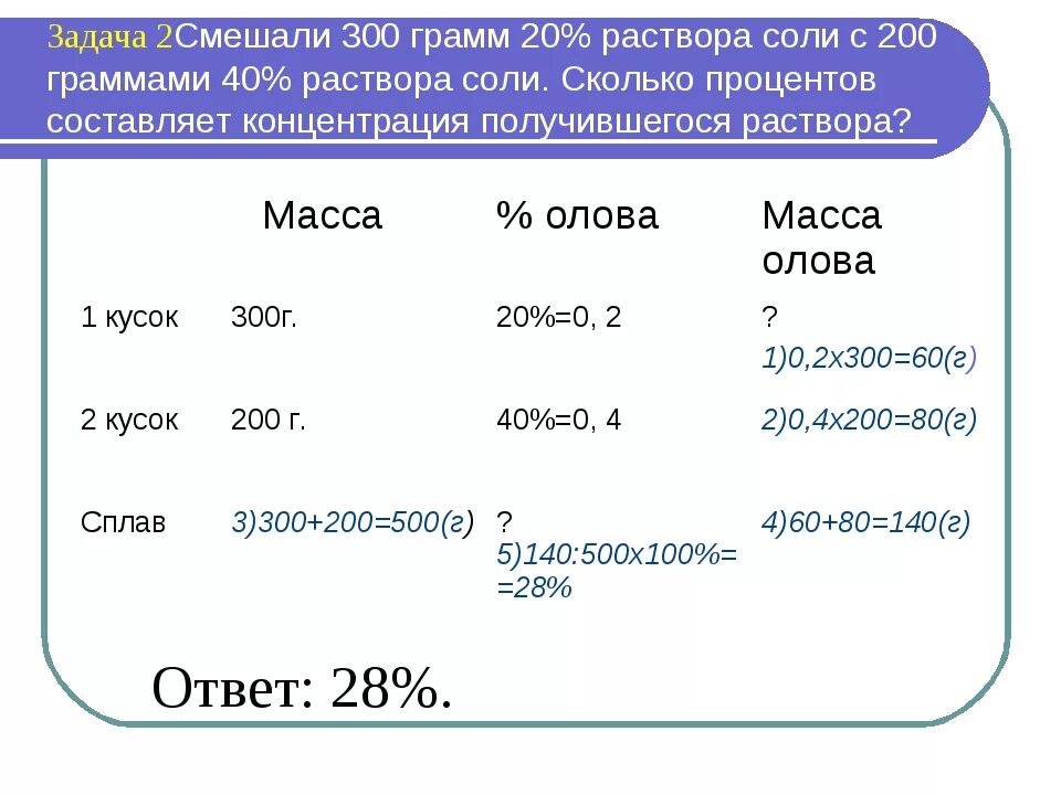 Посчитайте сколько соли нужно. 20 Раствор соли. Как понять 5 процентный раствор соли. 20 Процентный солевой раствор. 200 Г соли.