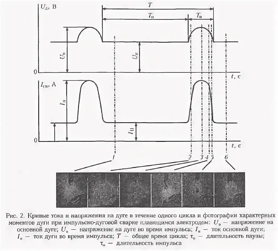 виды процессов в сварочной дуге. схема импульсно-дуговой сварки. импульсная сварка плавящимся электродом. импульсная сварка плавящимся электродом. источник питания для импульсно дуговой сварки.