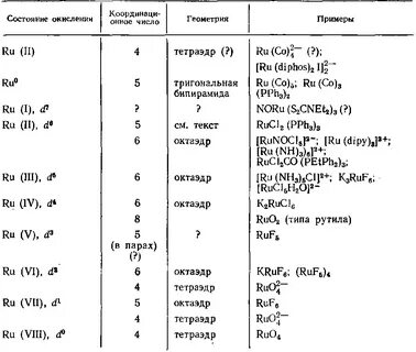 Комплексные соединения золота