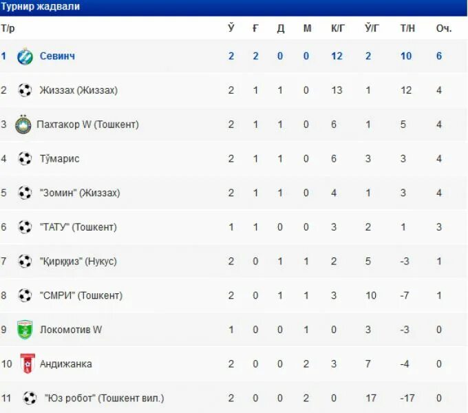 Осиё кубоги 2024 жадвали. Pro liga turnir jadvali. Футбол турнир жадвали. Футбол турнир жадвали. Турнир жадвали ла лига.