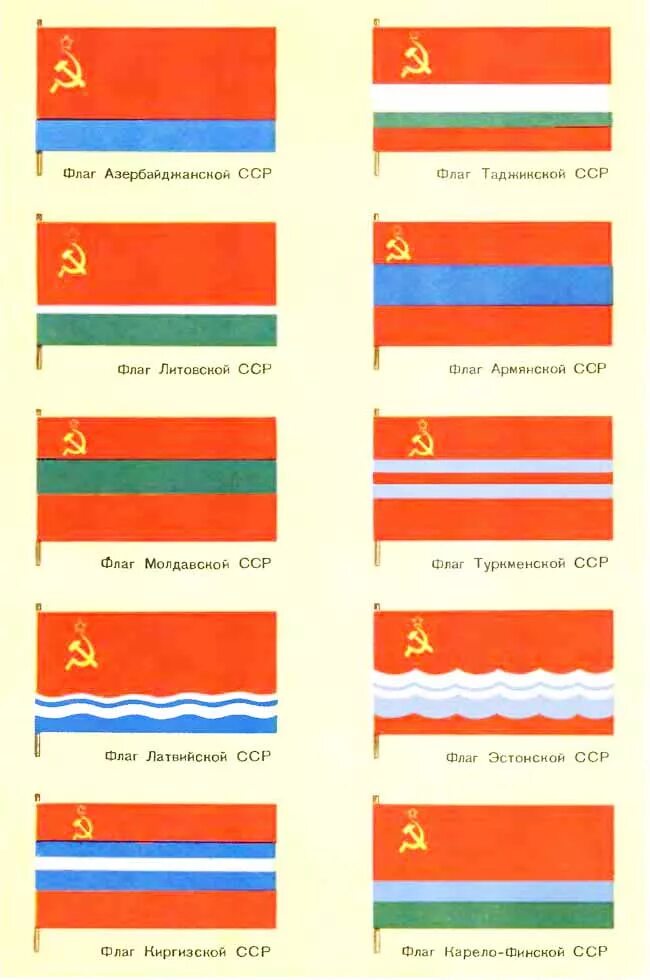 Флаги союзных республик. Флаги 15 советских республик. Флаги Социалистических республик СССР. Флаги союзных республик СССР до 1941. Флаг Союза советских Социалистических республик.