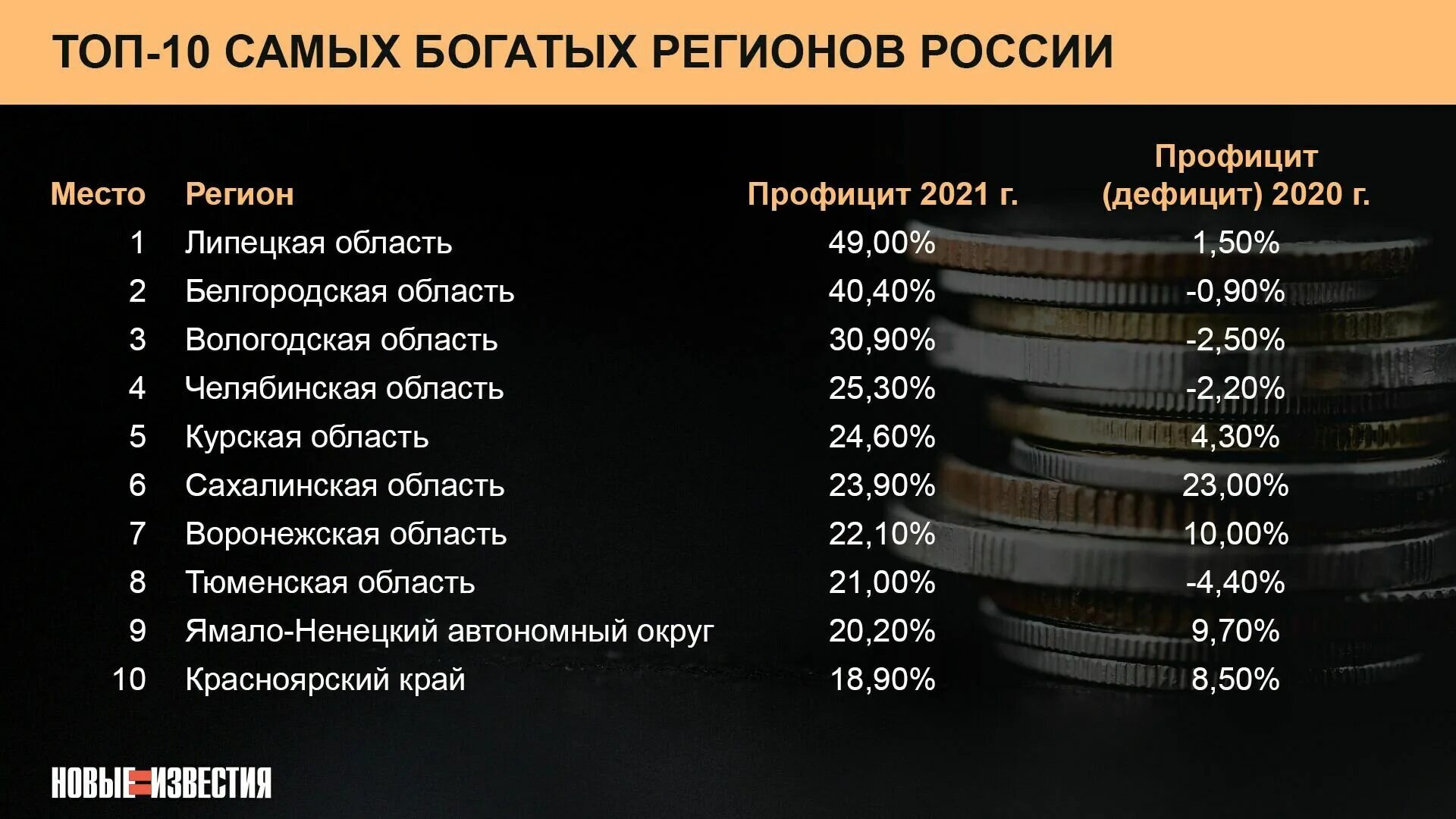 10 богатых