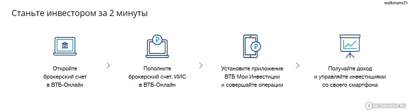 Договор на ведение иис. ВТБ индивидуальный инвестиционный счет. ИИС открытие условия. Открыть ИИС ВТБ. Брокерский счет ВТБ.