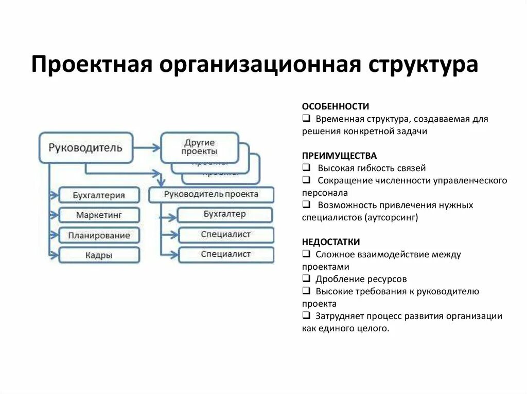Задачами структуры проекта