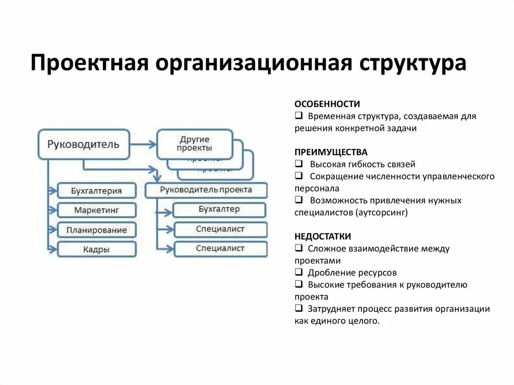 Особенности проектного управления. Проектный Тип организационной структуры схема. Проектная организационная структура предприятия. Виды организационных структур проектная. Проектная организационная структура схема.