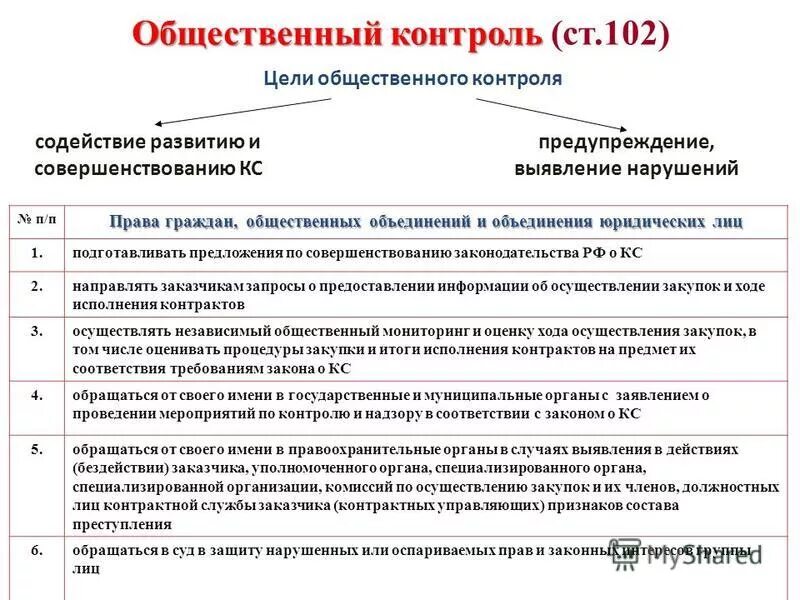 Участие граждан в общественном контроле