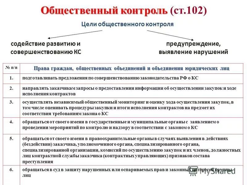 Цели общественных работ. Задачи социальной терапии. Цели общественных работ. Социальные цели организации. Социальные цели примеры.