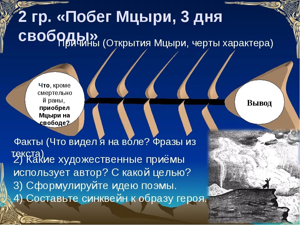 Что случилось с мцыри. Причины открытия Мцыри черты характера. Побег Мцыри. Три дня Мцыри на свободе. Кластер Мцыри на свободе.