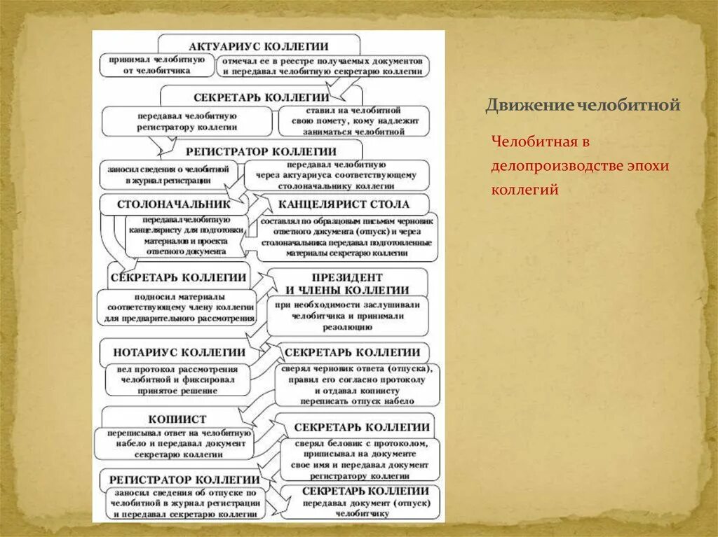 Челобитную дать
