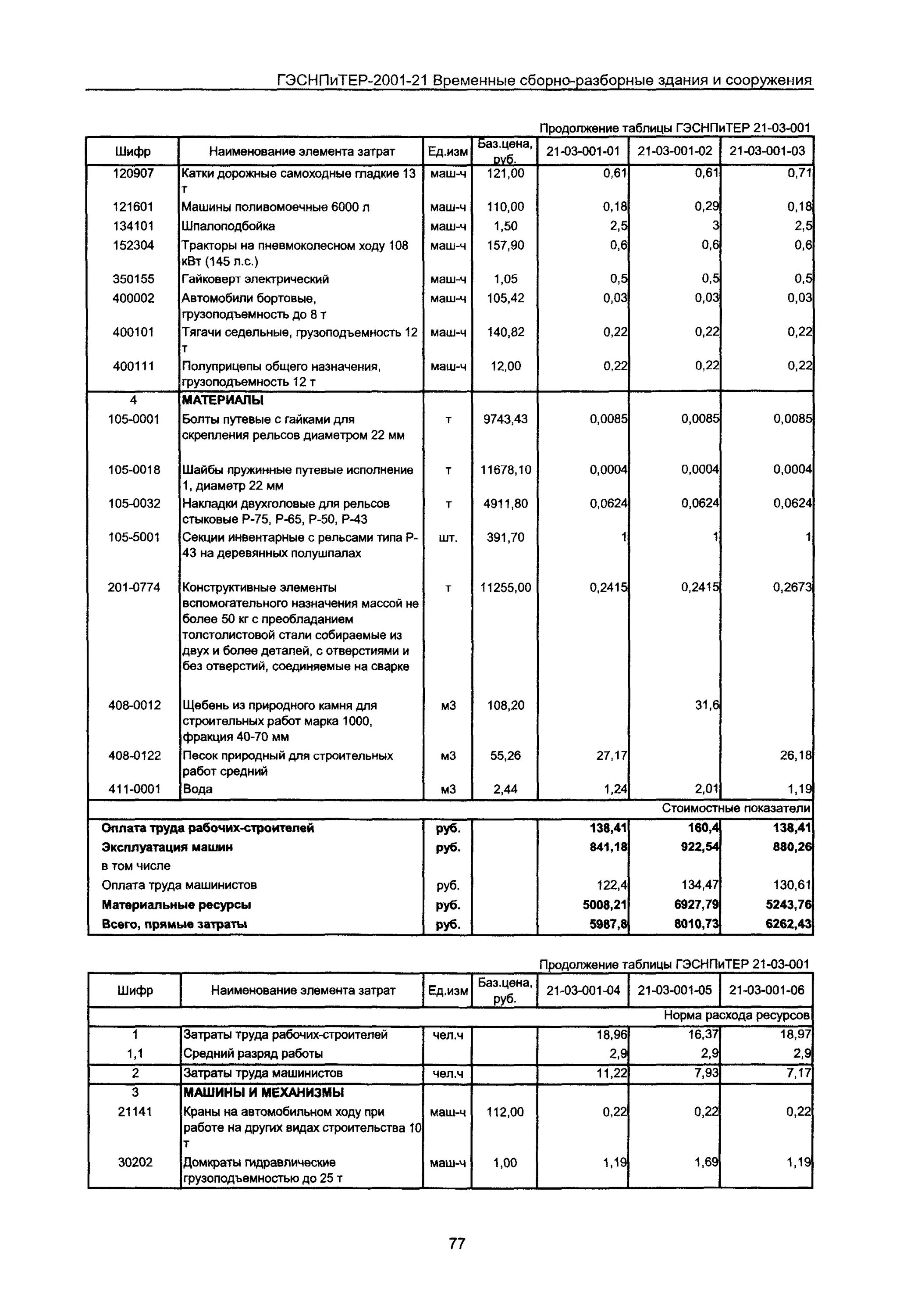 Сводный сметный в гранде. Смета временных зданий. Временные здания и сооружения в смете. Смет на временные сооружения. Смета временных зданий.