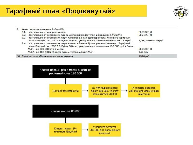 Скрипт тинькофф. Скрипты тинькофф банка. скрипт банка. скрипт продажи рко в банке.