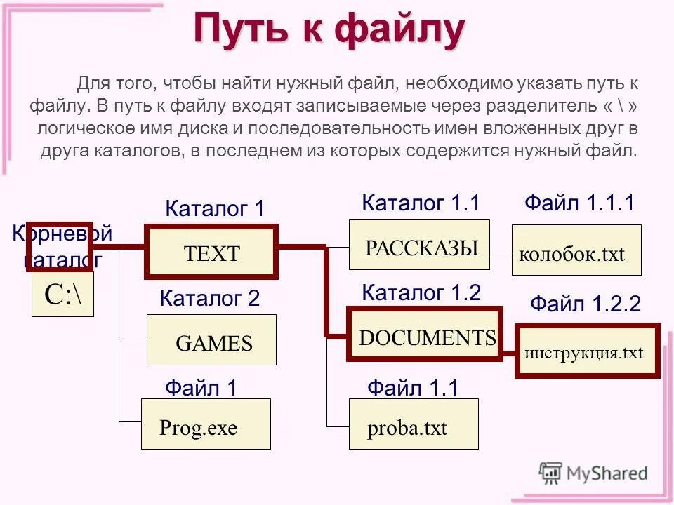 Полный путь к файлу. Имя файла путь к файлу. Укажите полный путь к файлу. Корневой каталог путь к файлу. Структура txt