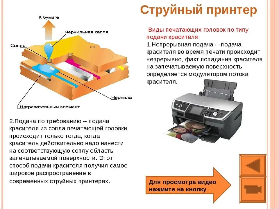Струйный принтер презентация. Сопло струйного принтера схема. Схема печатающей головки струйного. Принцип работы печатающей головки струйного принтера. Сопла печатающей головки.