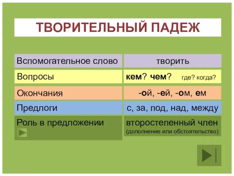 Слово употреблено в творительном