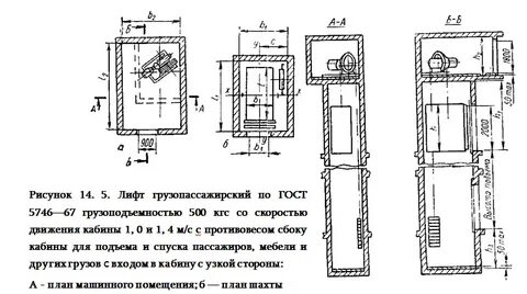 Отделения лифта