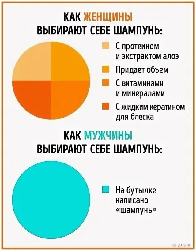 Как видят мир мужчины и женщины. Мужчины и женщины видят по разному. Как видят мир женщины. Мужчины и женщины видят цвета по-разному.